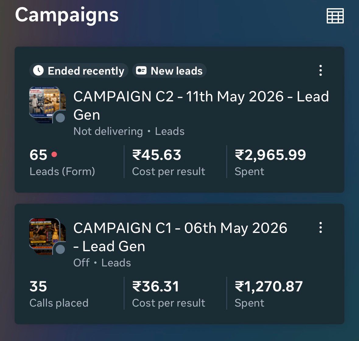 Meta Ads Manager screenshot showing Sunmark Oil Campaign C1 and C2